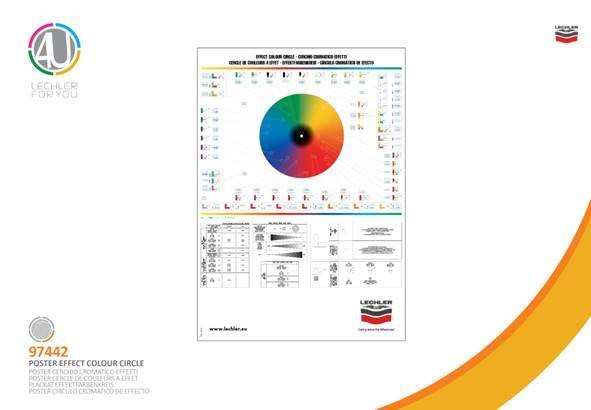 Chromatisches Poster - Metallic